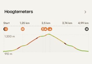 300 meter omhoog