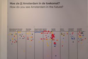 Amsterdam in Motion
